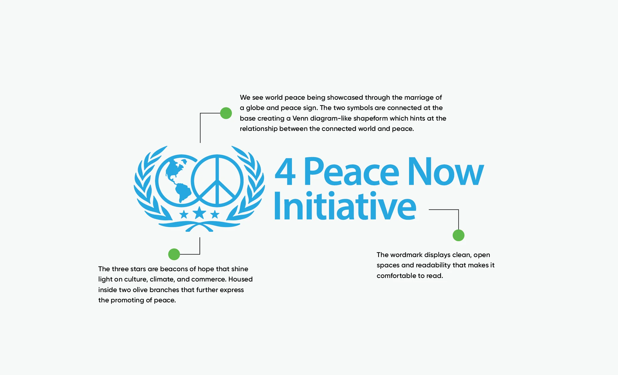 4 Peace Now Initiative Logo Strategy